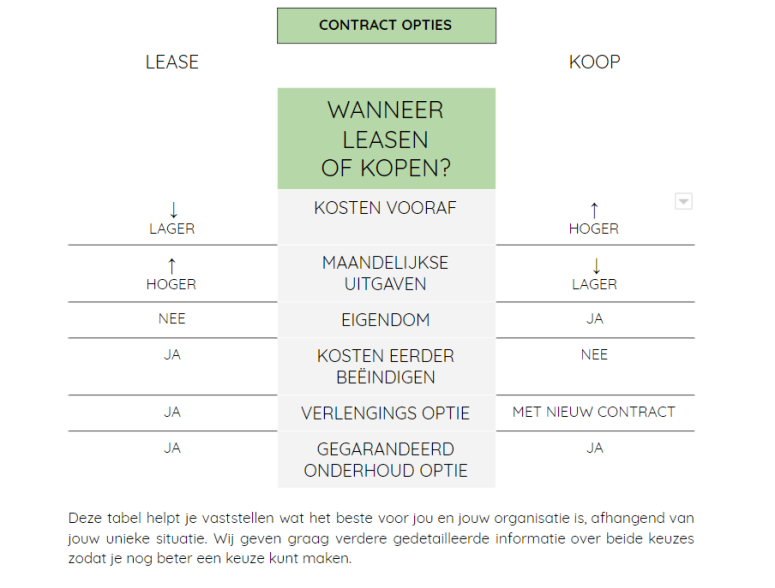 contract-opties-plantscapes-interieurbeplanting-kopen-of-lease